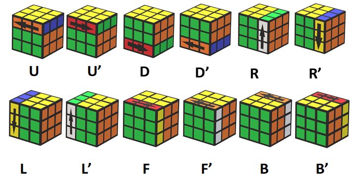 How to Solve a Rubiks Cube [ Page discontinued ] | Arvind&amp;#39;s blog